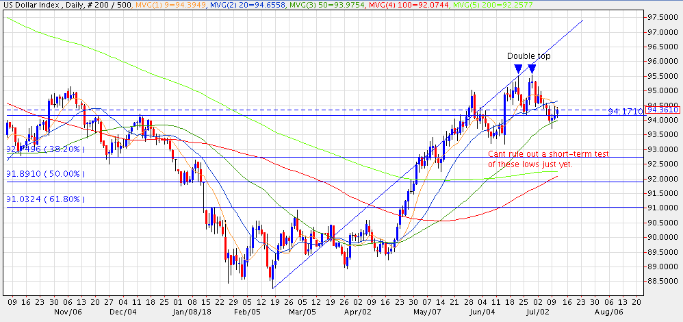 20180822 DX Chart