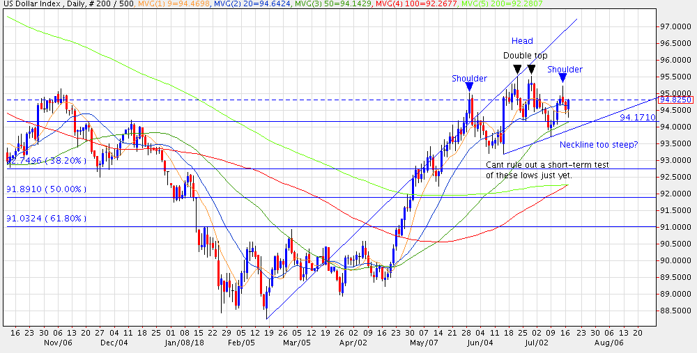 20180717 DX Chart