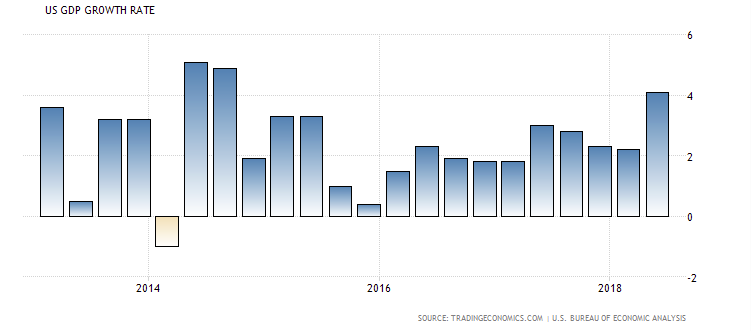 20180727 Quarterly GDP
