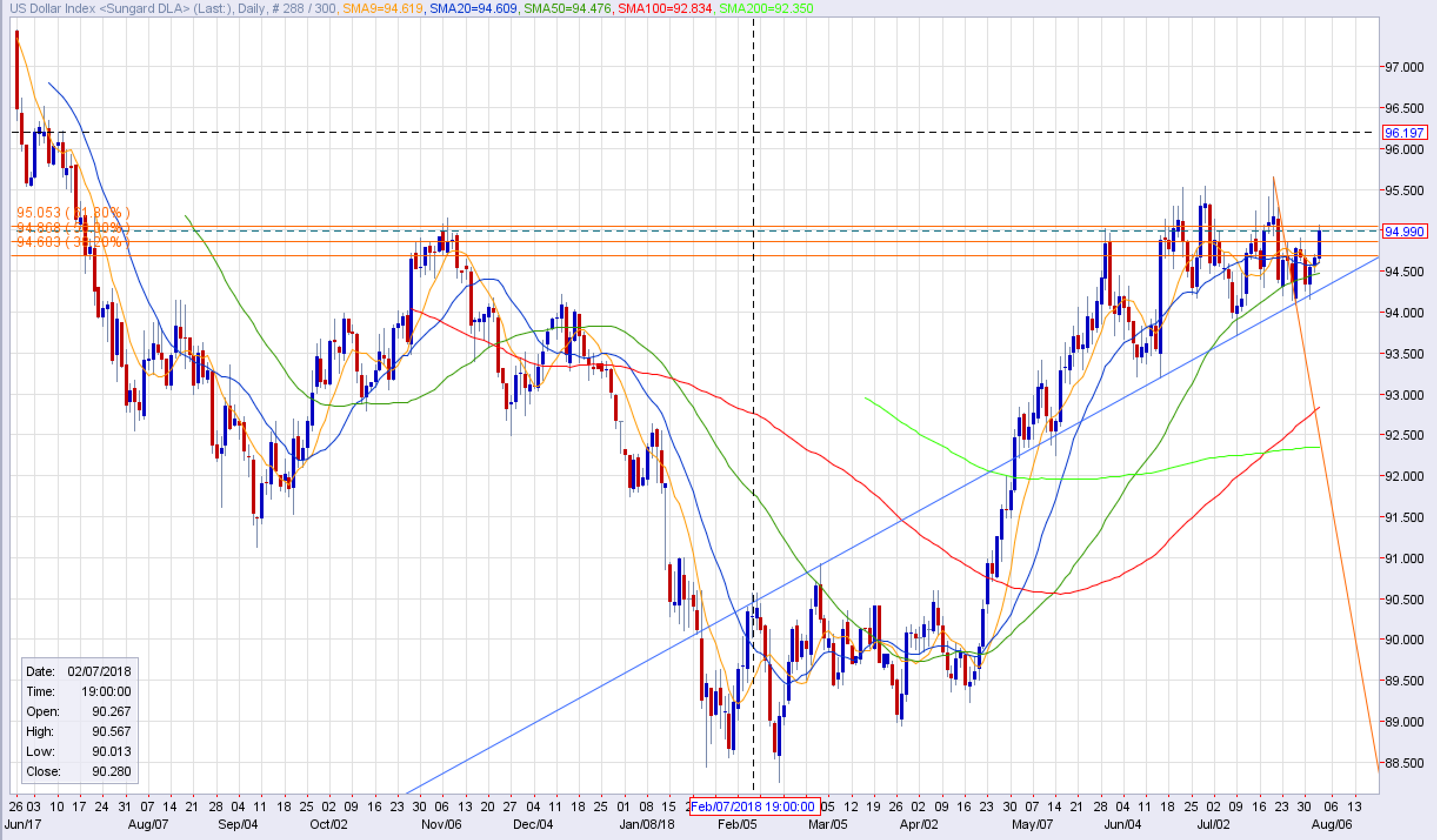 20180802 DX Chart