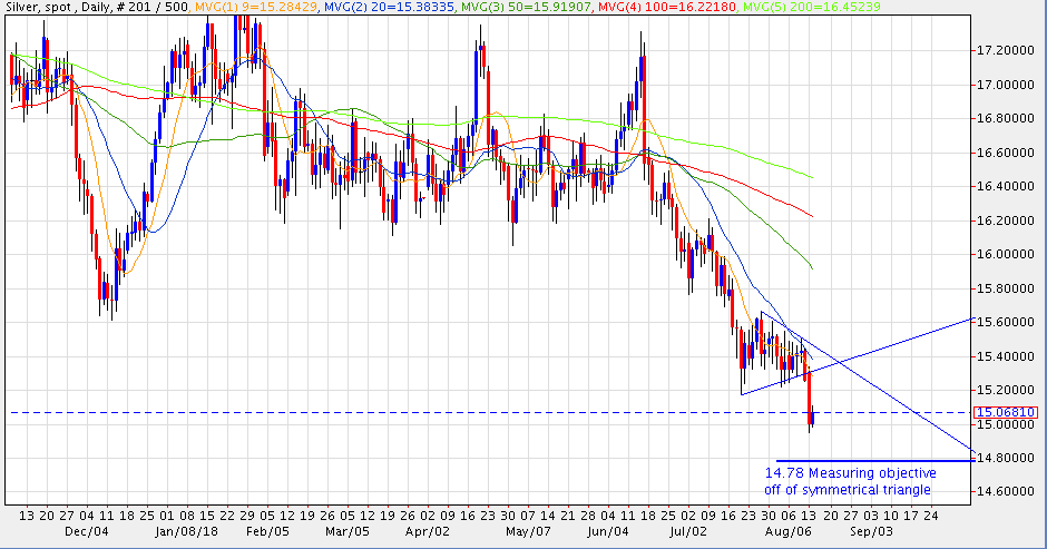 20180814 Silver Chart