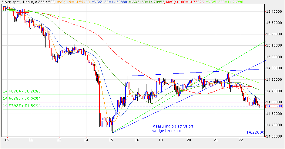 20180823 Silver Hourly Chart