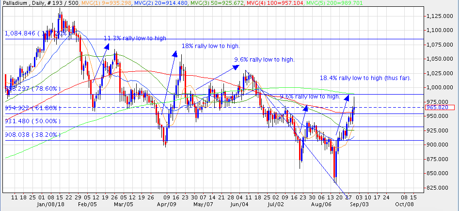 20180830 Palladium Chart