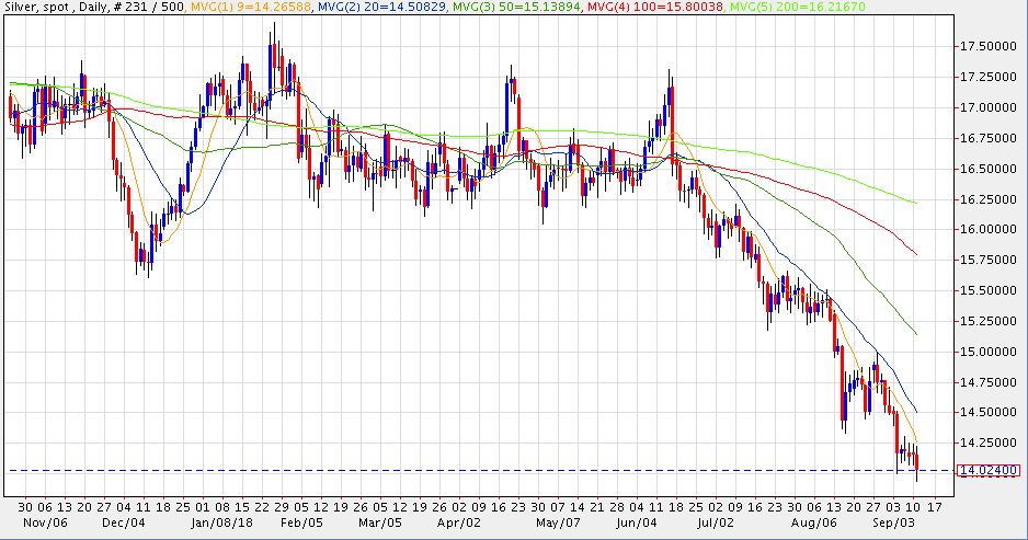 20180911 Silver Chart