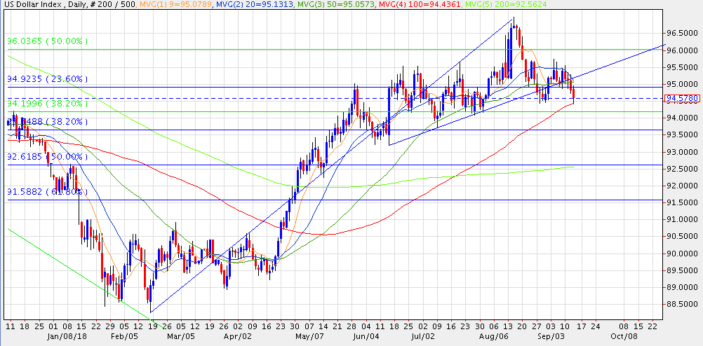 20180913 DX Chart