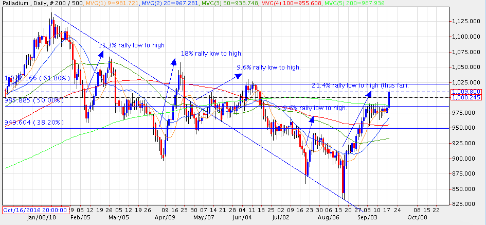 20180918 Pd Chart